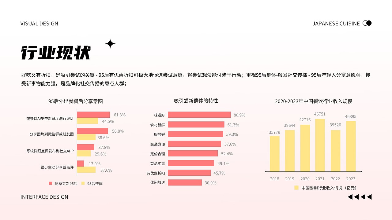 UI作品集（图ZMzc4NjE3ODI4） - APP界面 - 站酷设计师Z68117679原创素材 - 站酷ZCOOL