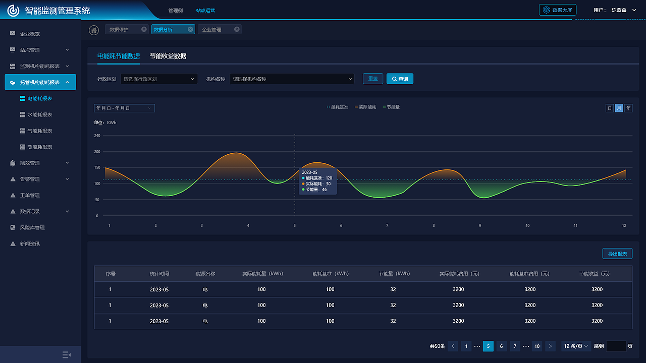托管服務(wù)系統(tǒng)（圖ZMzc4NjE5MjY4） - 其他UI - 站酷設(shè)計(jì)師money墨原創(chuàng)素材 - 站酷ZCOOL