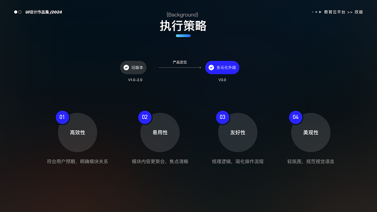 教育云平台（图ZMzc4NjIwMTY0） - 软件界面 - 站酷设计师老夫的小咸鱼原创素材 - 站酷ZCOOL