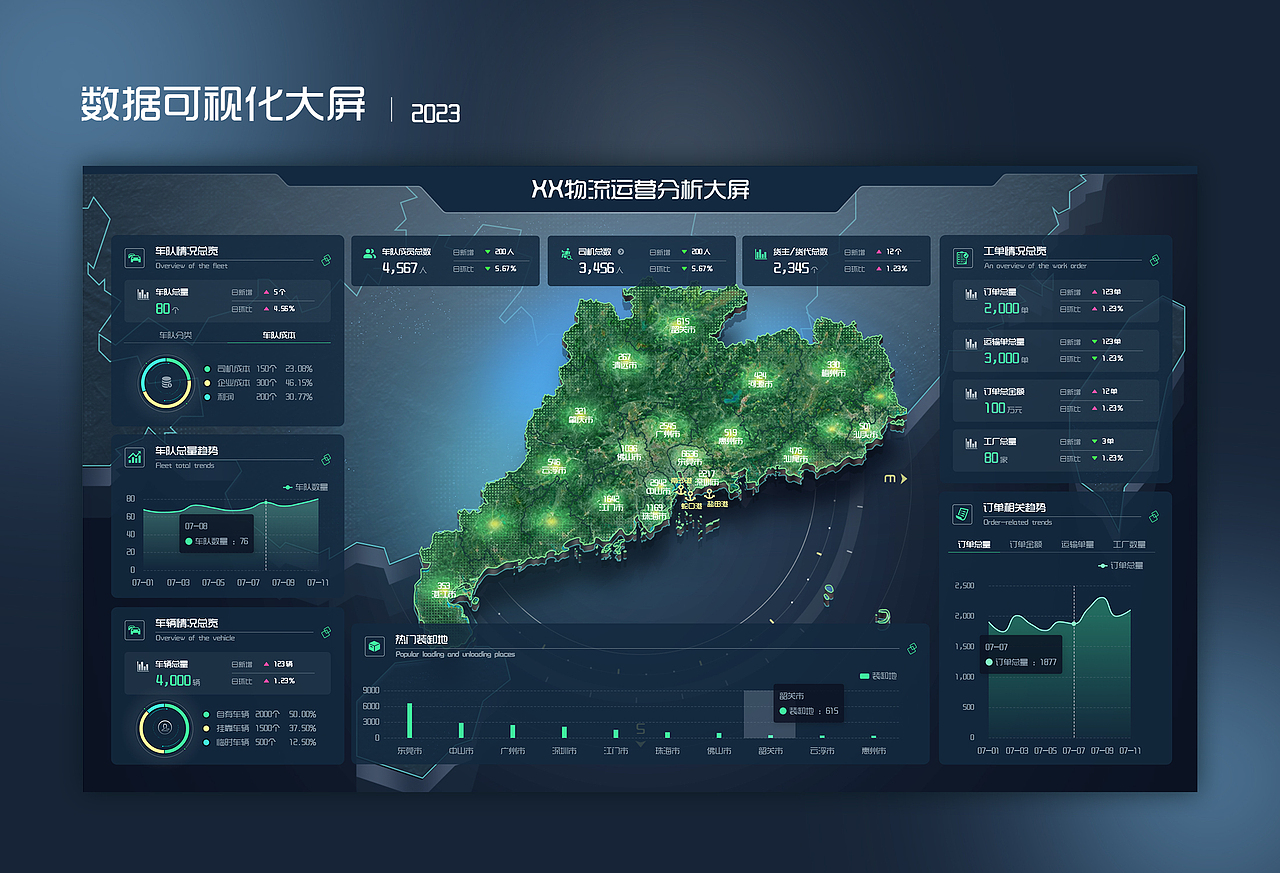 XX物流运营分析大屏（图ZMzc4NjI1NTg0） - 其他UI - 站酷设计师挑大梁原创素材 - 站酷ZCOOL