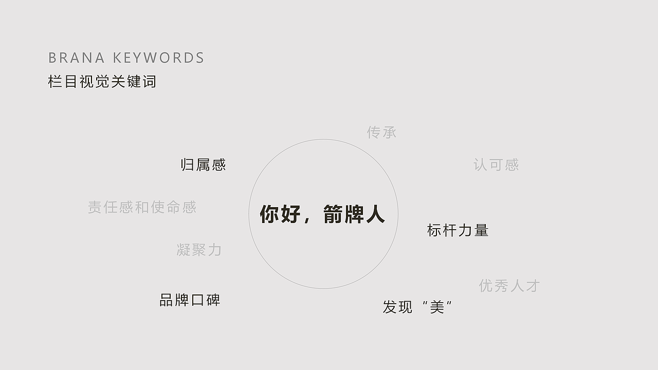 品牌栏目视觉设计案例（图ZMzc4NjMzNzM2） - 品牌 - 站酷设计师小明看看原创素材 - 站酷ZCOOL