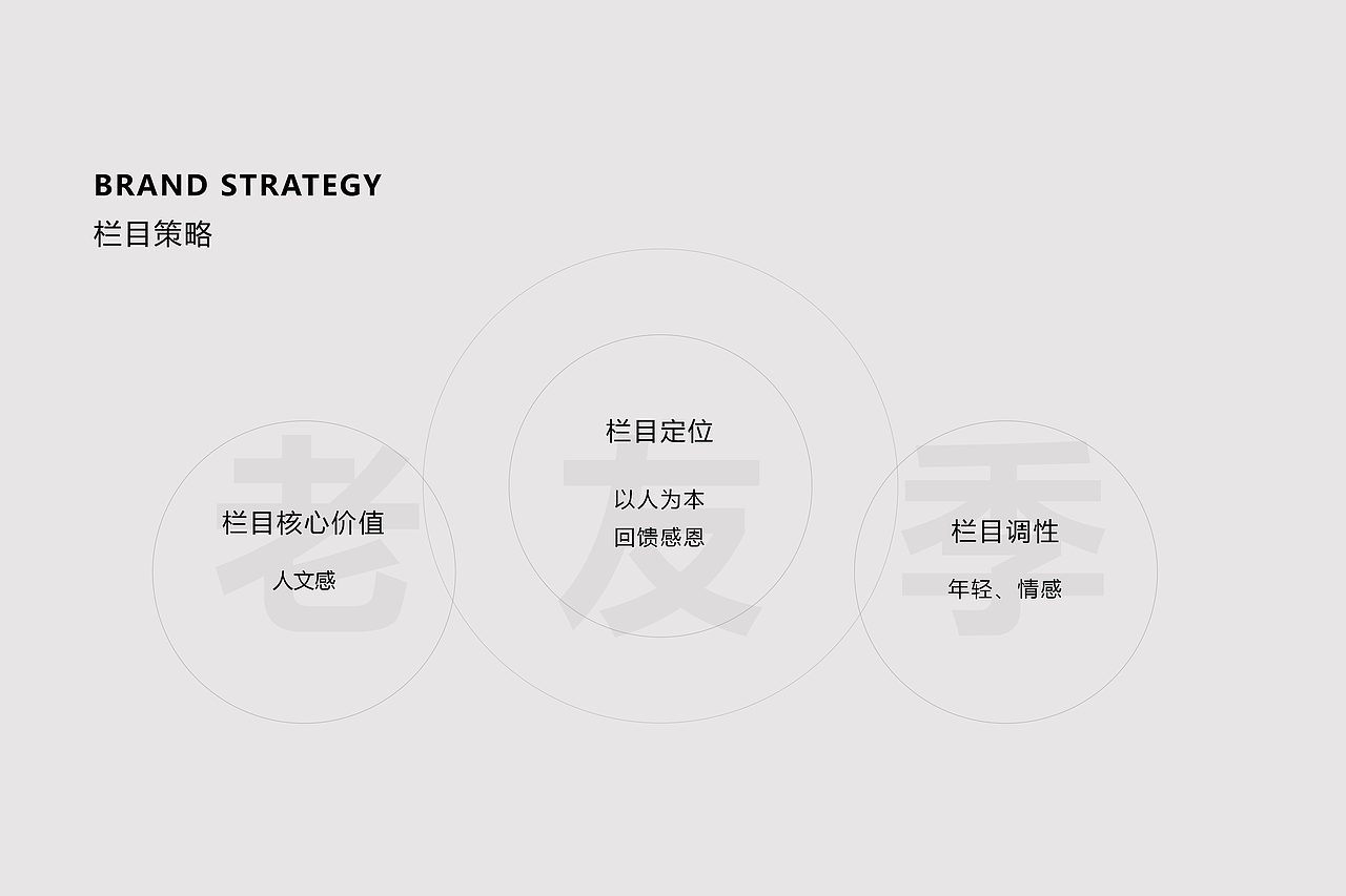 老友季品牌栏目视觉设计案例