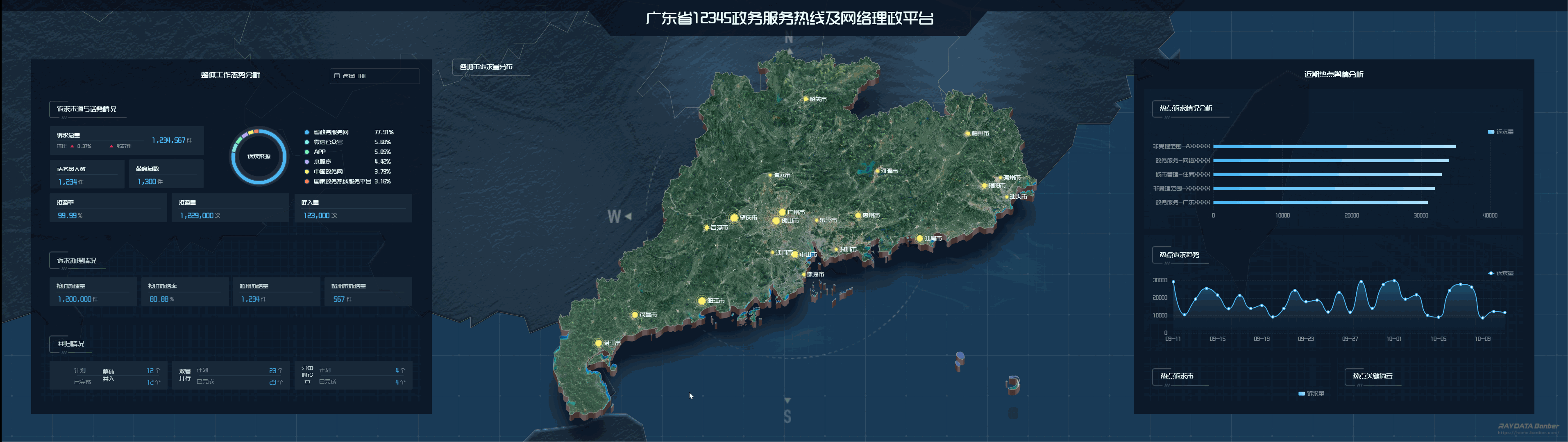 广东省12345政务服务热线及网络理政平台