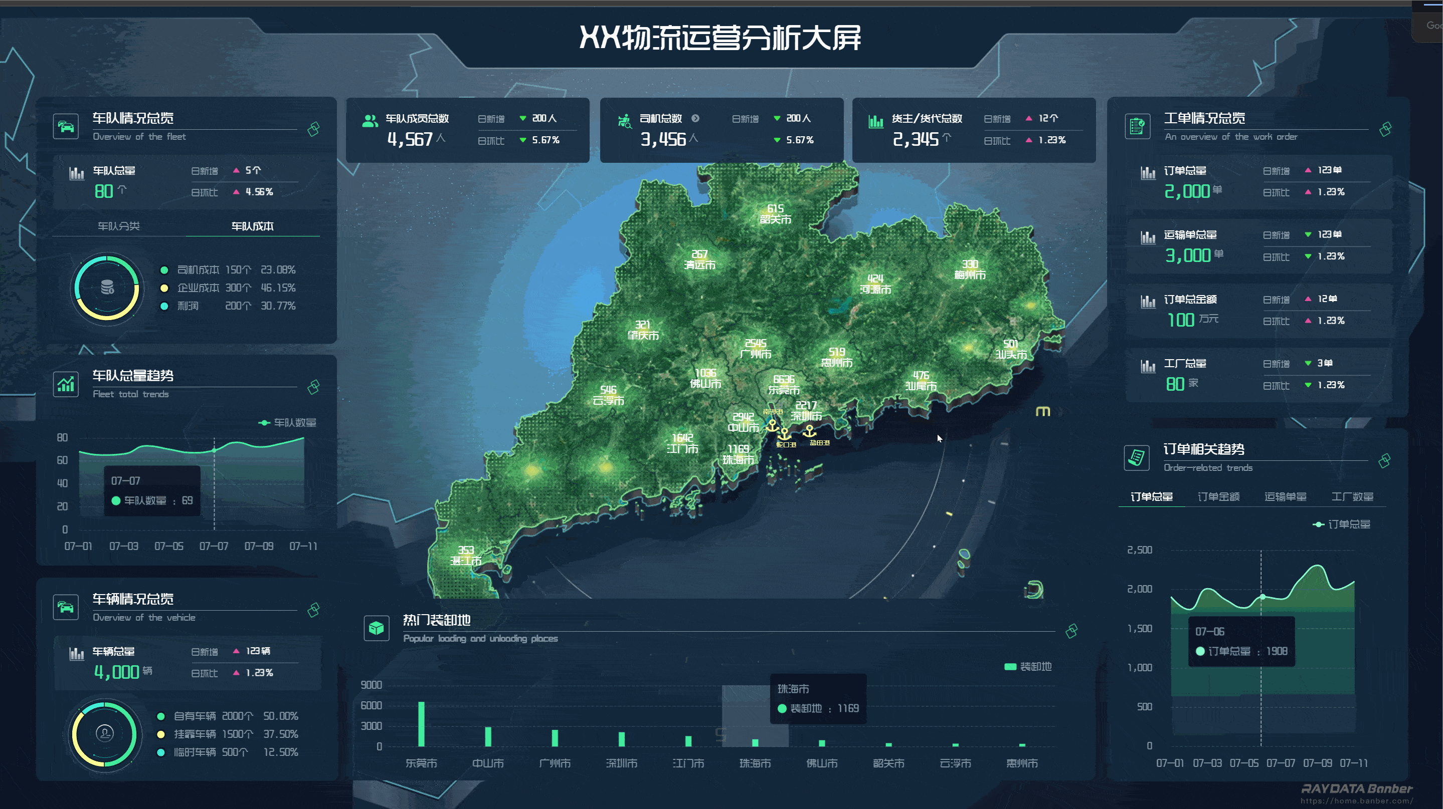 XX物流运营分析大屏（图ZMzc4NjUwMzA4） - 其他UI - 站酷设计师挑大梁原创素材 - 站酷ZCOOL