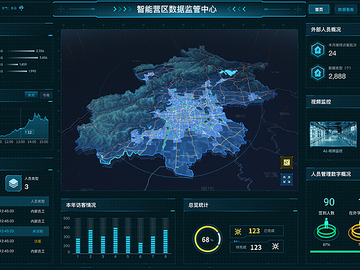 数据可视化大屏