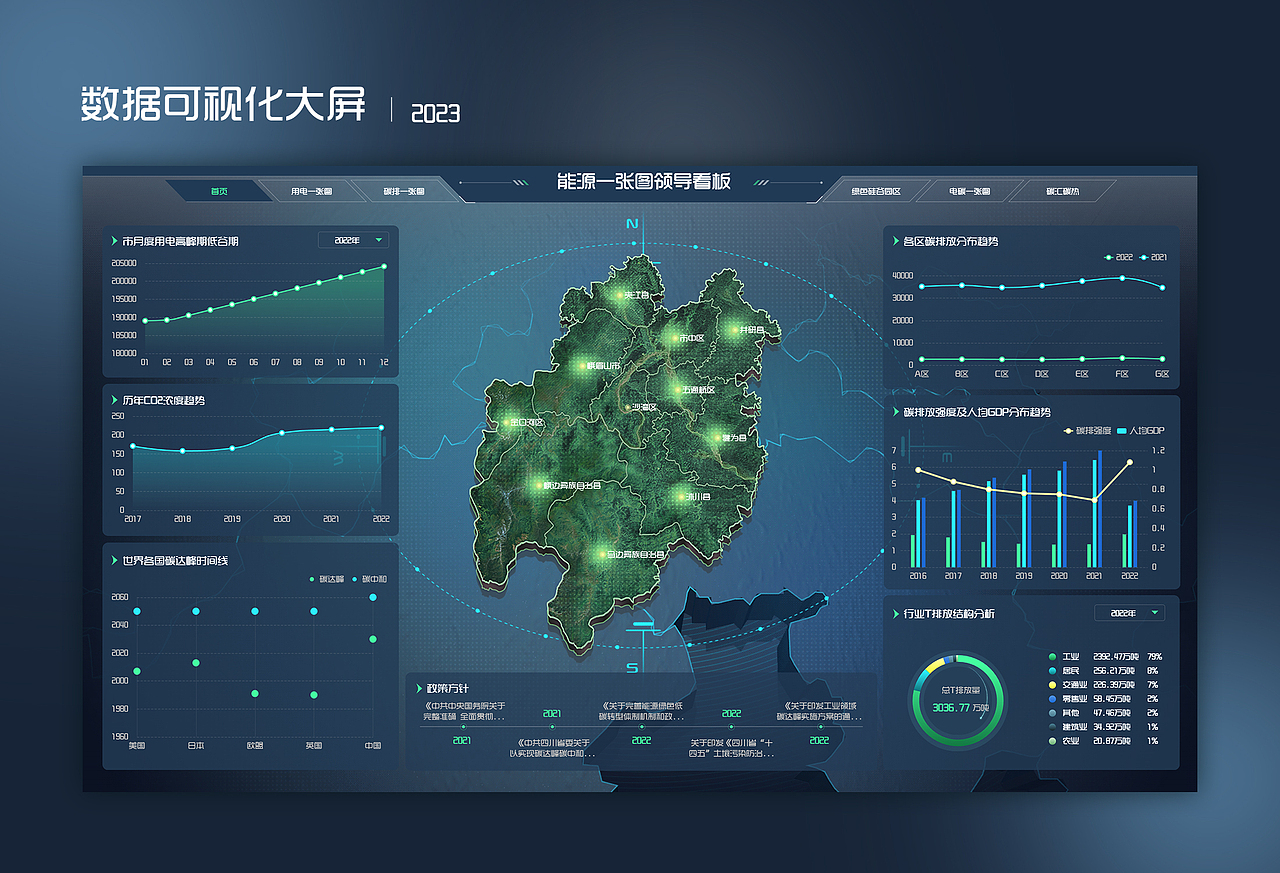 能源一张图领导看板