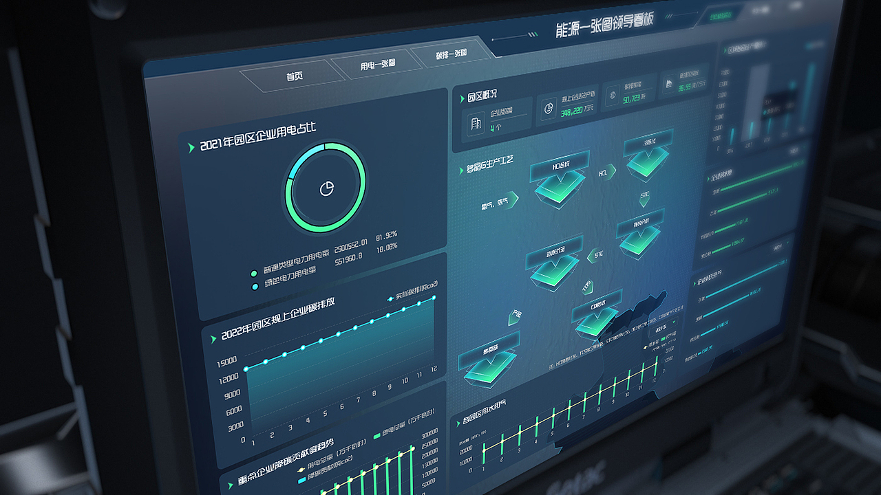 能源一张图领导看板