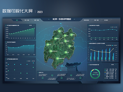 能源一张图领导看板