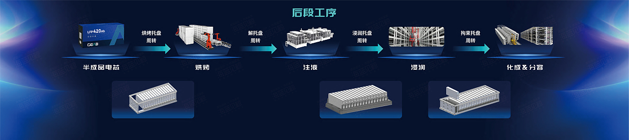 科技电池产品PPT