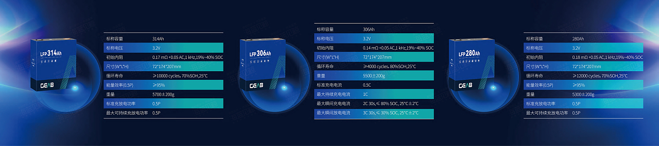 科技电池产品PPT