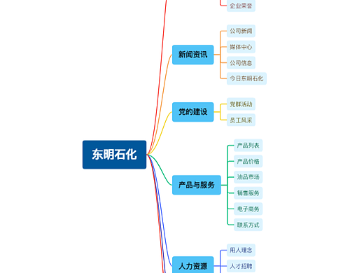 東明石化（個人主頁-ZNzA1Njk2MTY=） - 其他 - 站酷設計師Z532556911原創(chuàng)素材 - 站酷ZCOOL