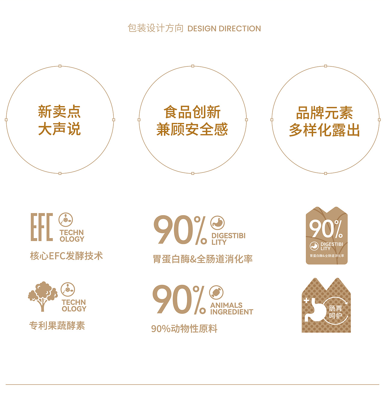 LEMO乐摩®双酵倍护猫粮包装设计 宠物包装设计 主粮(图ZMzc4ODE0Njg4) - 包装 - 站酷设计师TUOP十日创造原创素材 - 站酷ZCOOL
