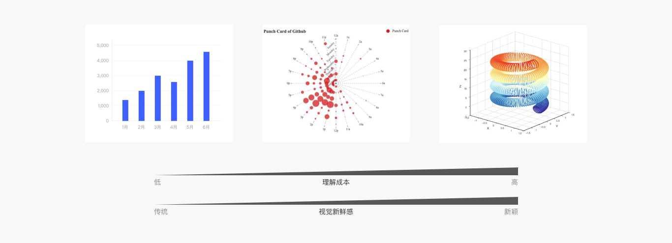 Web端设计语言库——数据可视化(图ZMTQ5MzEwMTI=) - 教程 - 站酷设计师布鲁星人原创素材 - 站酷ZCOOL