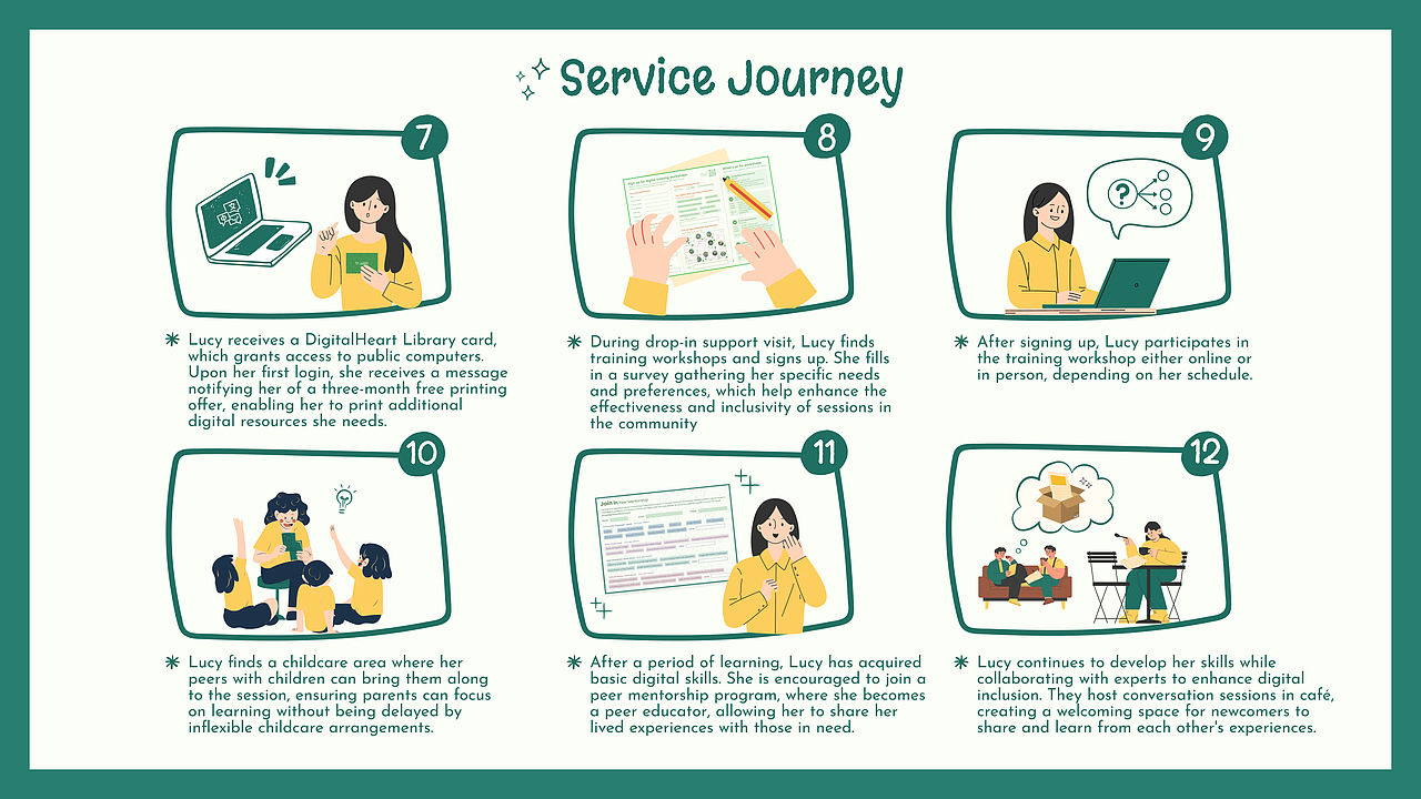 Empowering digital inclusion for newcomers