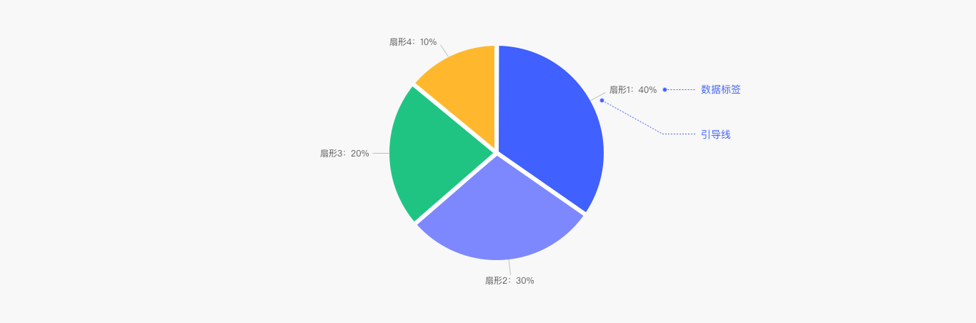 Web端设计语言库——数据可视化(图ZMTQ5MzEwMjQ=) - 教程 - 站酷设计师布鲁星人原创素材 - 站酷ZCOOL