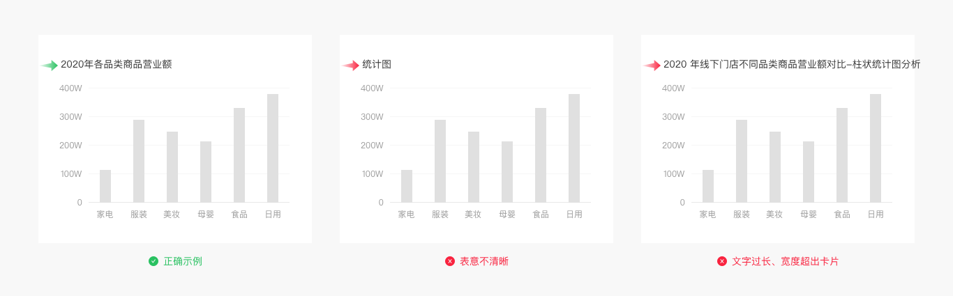 Web端设计语言库——数据可视化(图ZMTQ5MzEwMjg=) - 教程 - 站酷设计师布鲁星人原创素材 - 站酷ZCOOL