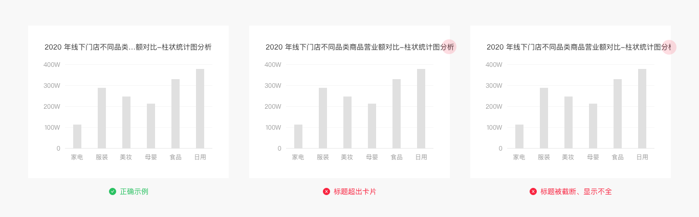 Web端设计语言库——数据可视化(图ZMTQ5MzEwMzI=) - 教程 - 站酷设计师布鲁星人原创素材 - 站酷ZCOOL