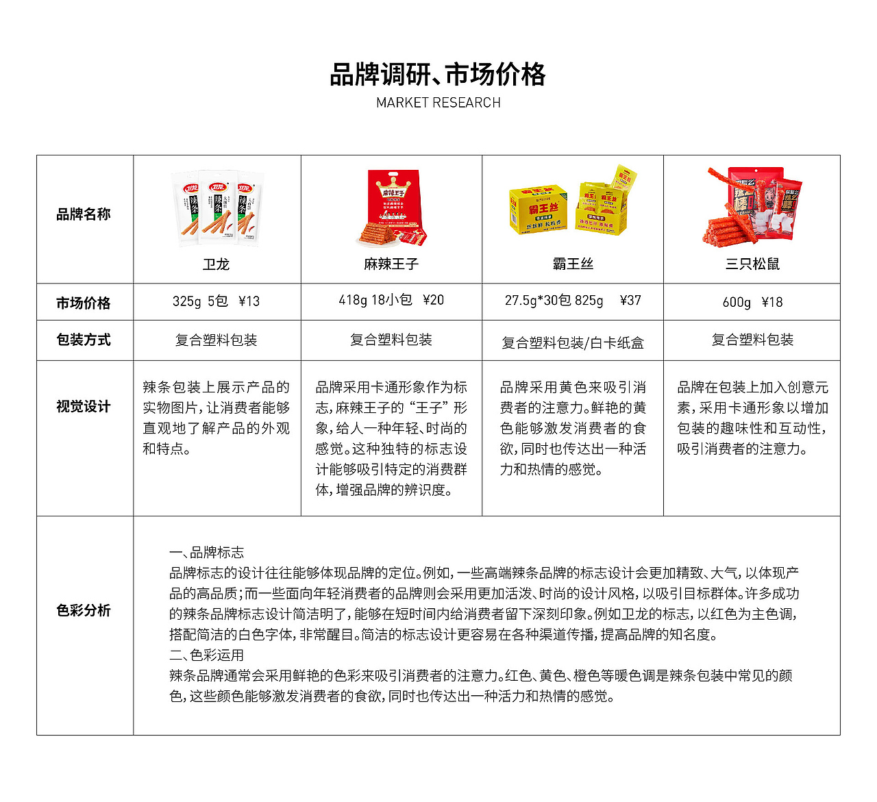 卫龙辣条包装设计:点燃辣之魅力