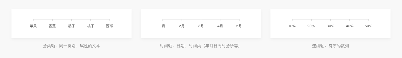 Web端设计语言库——数据可视化（图ZMTQ5MzEwNDg=） - 教程 - 站酷设计师布鲁星人原创素材 - 站酷ZCOOL
