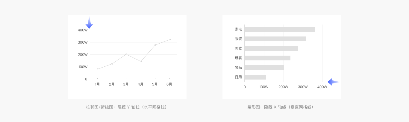 Web端设计语言库——数据可视化(图ZMTQ5MzEwNTI=) - 教程 - 站酷设计师布鲁星人原创素材 - 站酷ZCOOL