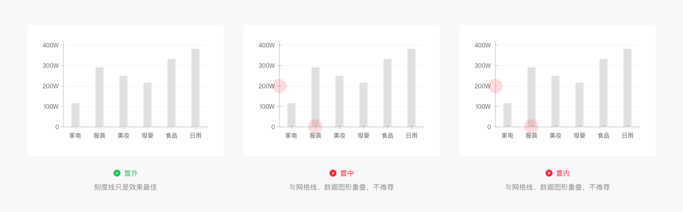 Web端设计语言库——数据可视化(图ZMTQ5MzEwNjA=) - 教程 - 站酷设计师布鲁星人原创素材 - 站酷ZCOOL