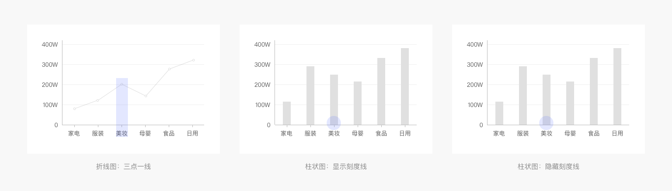 Web端设计语言库——数据可视化(图ZMTQ5MzEwNjQ=) - 教程 - 站酷设计师布鲁星人原创素材 - 站酷ZCOOL