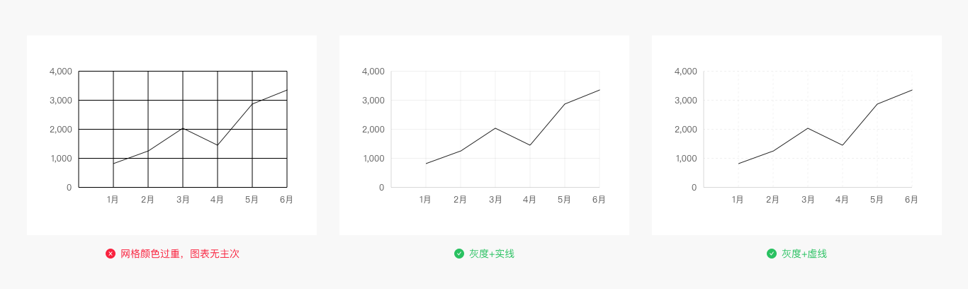 Web端设计语言库——数据可视化(图ZMTQ5MzEwNjg=) - 教程 - 站酷设计师布鲁星人原创素材 - 站酷ZCOOL