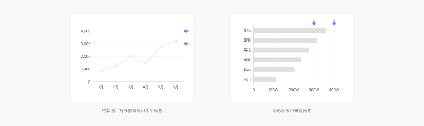 Web端设计语言库——数据可视化(图ZMTQ5MzEwNzI=) - 教程 - 站酷设计师布鲁星人原创素材 - 站酷ZCOOL