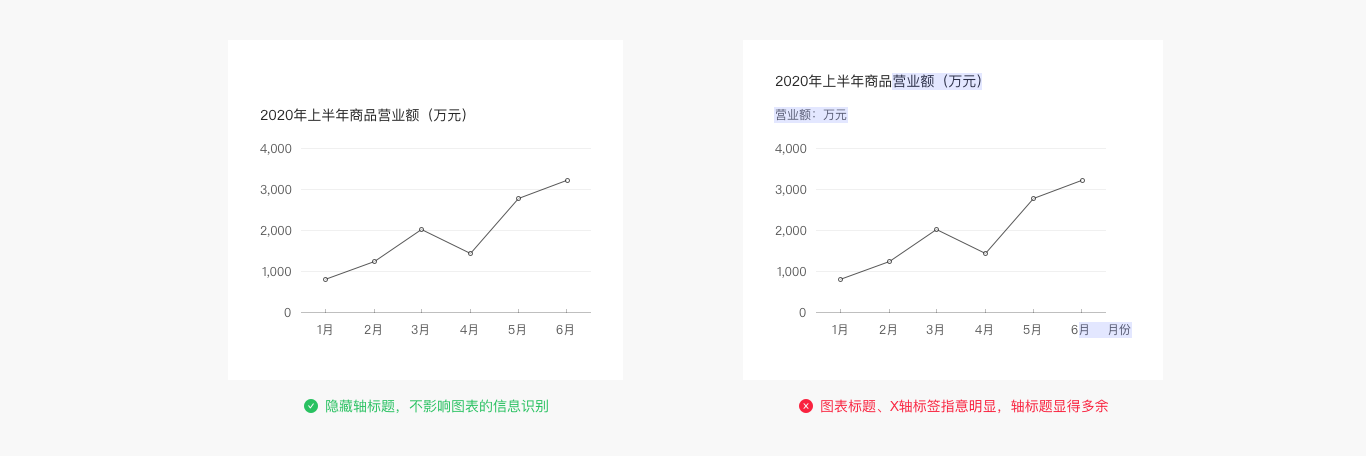 Web端设计语言库——数据可视化(图ZMTQ5MzEwNzY=) - 教程 - 站酷设计师布鲁星人原创素材 - 站酷ZCOOL