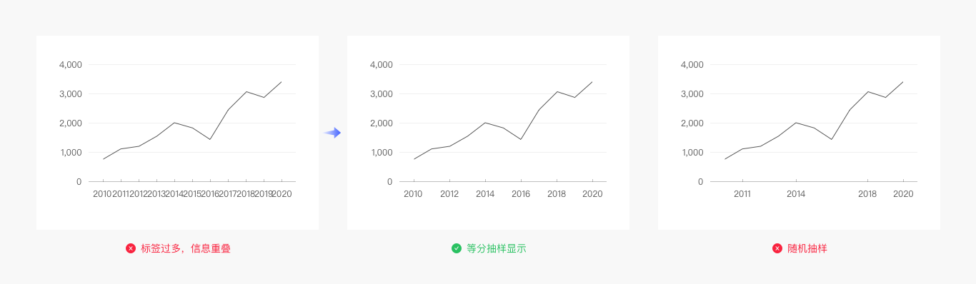 Web端设计语言库——数据可视化(图ZMTQ5MzEwOTI=) - 教程 - 站酷设计师布鲁星人原创素材 - 站酷ZCOOL