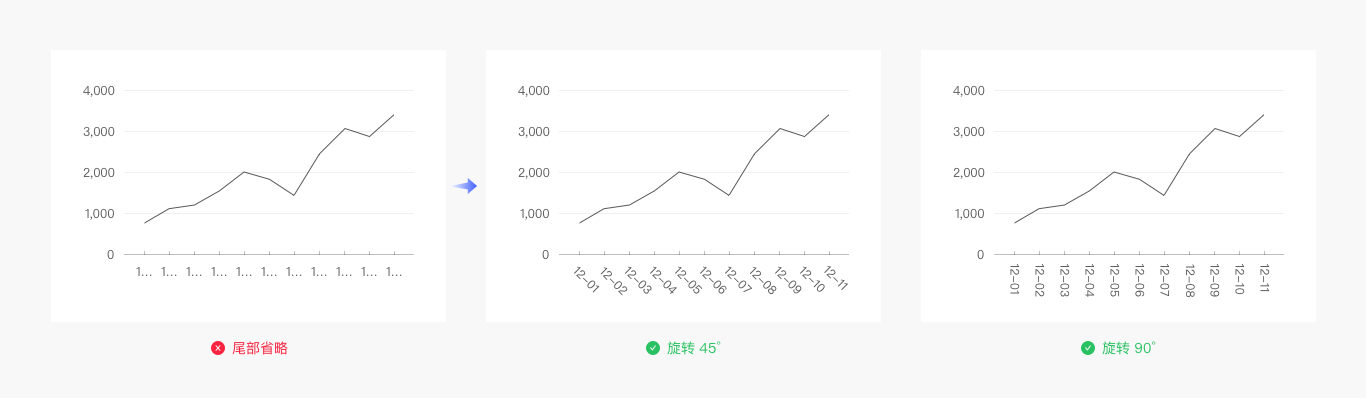 Web端设计语言库——数据可视化(图ZMTQ5MzEwOTY=) - 教程 - 站酷设计师布鲁星人原创素材 - 站酷ZCOOL