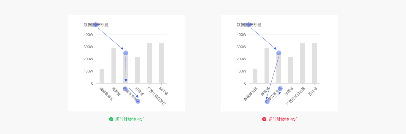Web端设计语言库——数据可视化(图ZMTQ5MzExMDQ=) - 教程 - 站酷设计师布鲁星人原创素材 - 站酷ZCOOL