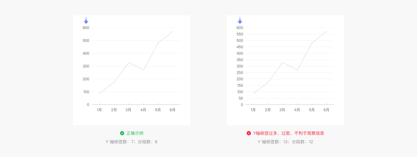 Web端设计语言库——数据可视化（图ZMTQ5MzExMDg=） - 教程 - 站酷设计师布鲁星人原创素材 - 站酷ZCOOL