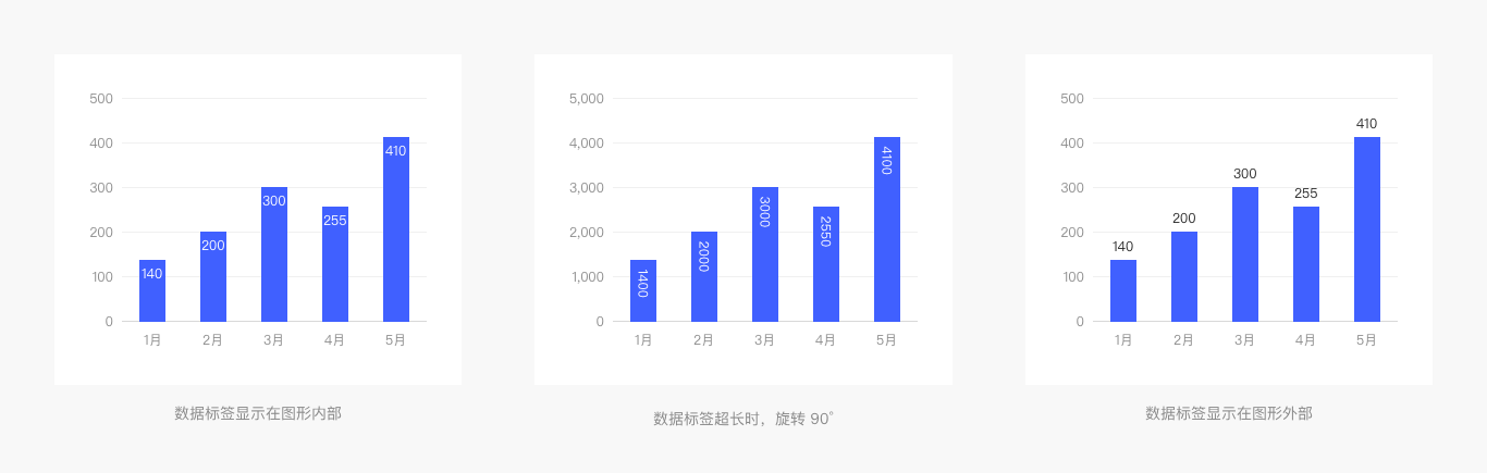 Web端设计语言库——数据可视化(图ZMTQ5MzExMjQ=) - 教程 - 站酷设计师布鲁星人原创素材 - 站酷ZCOOL