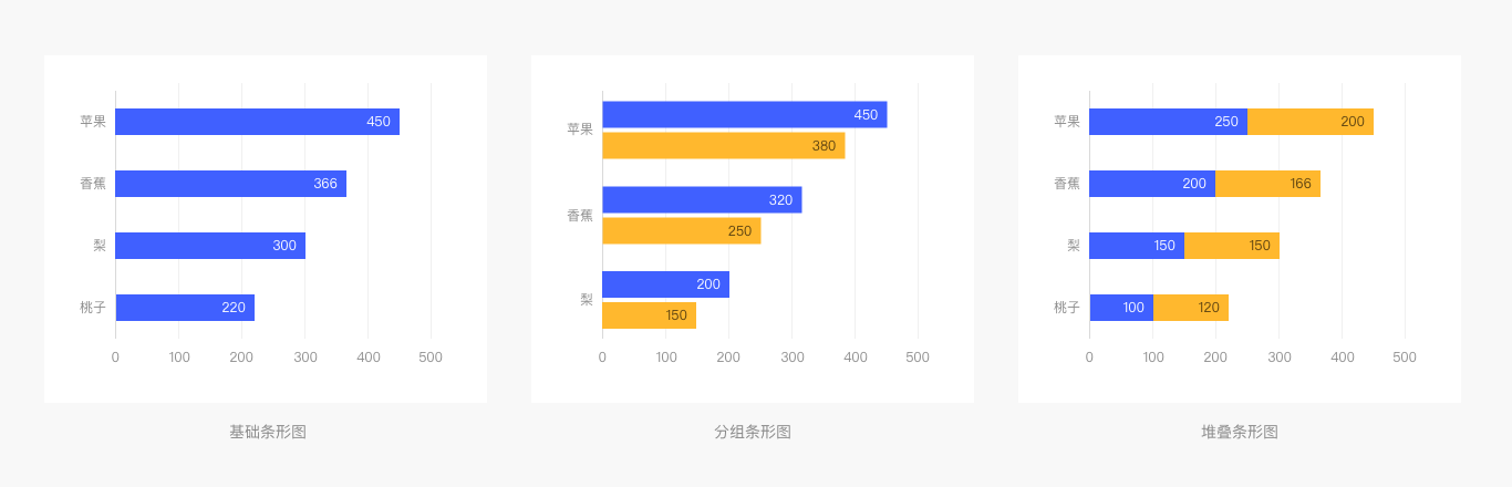 Web端设计语言库——数据可视化(图ZMTQ5MzExMzY=) - 教程 - 站酷设计师布鲁星人原创素材 - 站酷ZCOOL