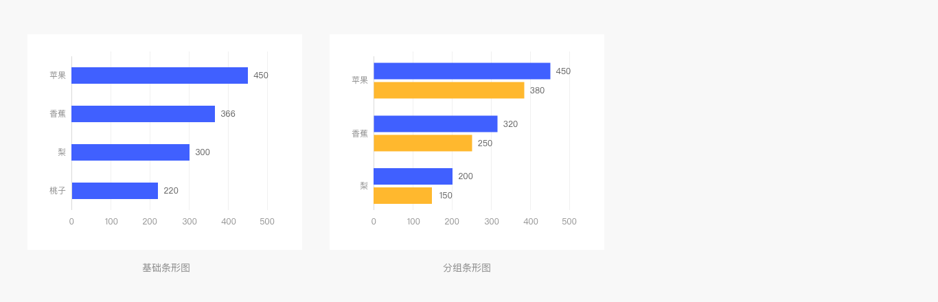 Web端设计语言库——数据可视化(图ZMTQ5MzExNDA=) - 教程 - 站酷设计师布鲁星人原创素材 - 站酷ZCOOL