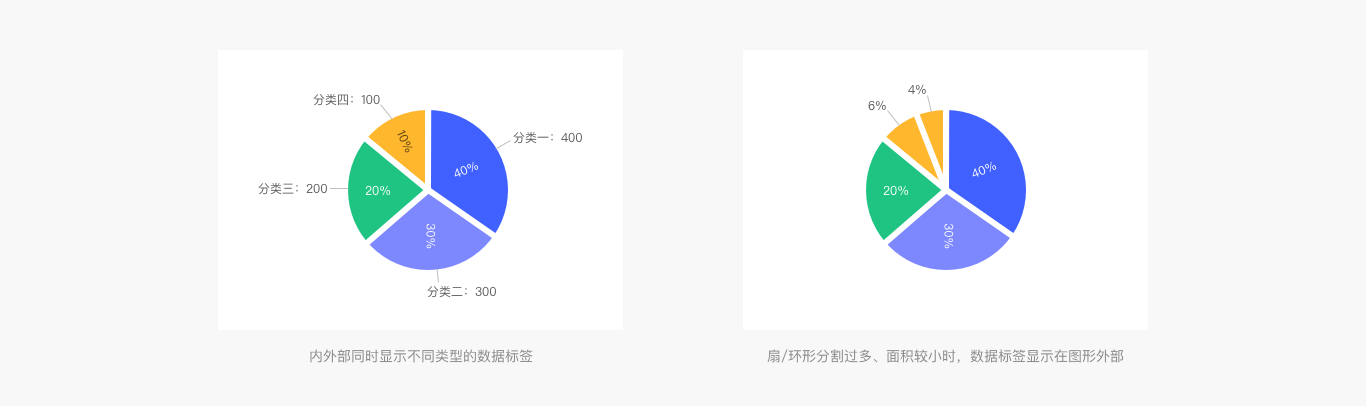 Web端设计语言库——数据可视化(图ZMTQ5MzExNjA=) - 教程 - 站酷设计师布鲁星人原创素材 - 站酷ZCOOL