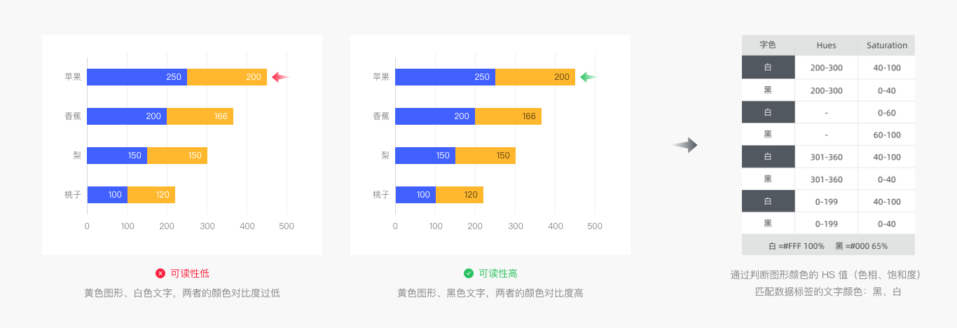 Web端设计语言库——数据可视化(图ZMTQ5MzExNjQ=) - 教程 - 站酷设计师布鲁星人原创素材 - 站酷ZCOOL