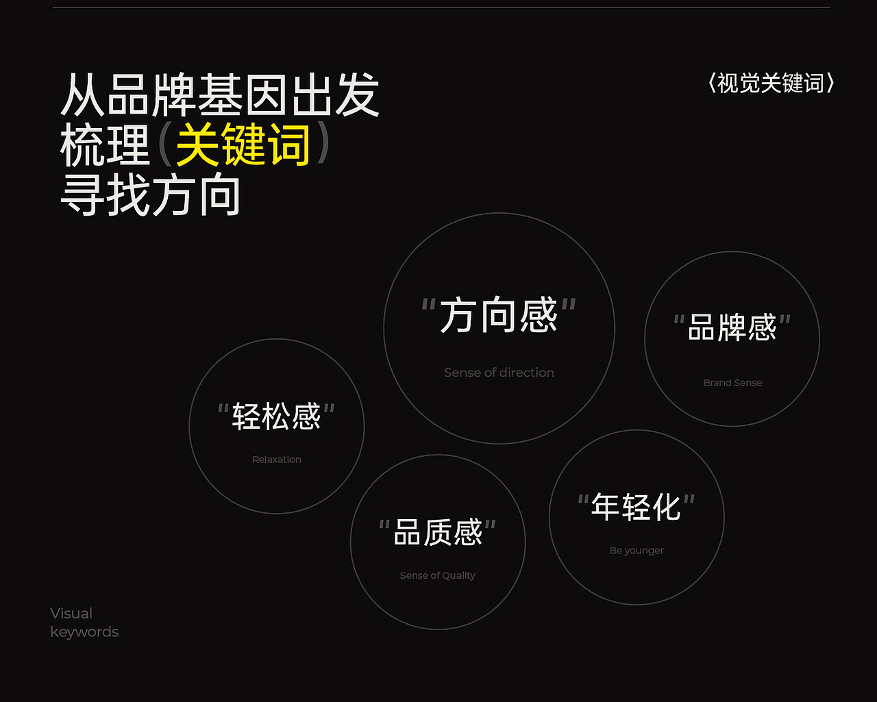 黑影×芷向旅行丨品牌全案设计（图ZMzc4NzI4OTQ0） - 品牌 - 站酷设计师黑影文化原创素材 - 站酷ZCOOL