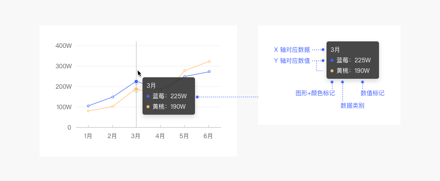 Web端设计语言库——数据可视化（下）（图ZMTQ5MzEzMDg=） - 教程 - 站酷设计师布鲁星人原创素材 - 站酷ZCOOL