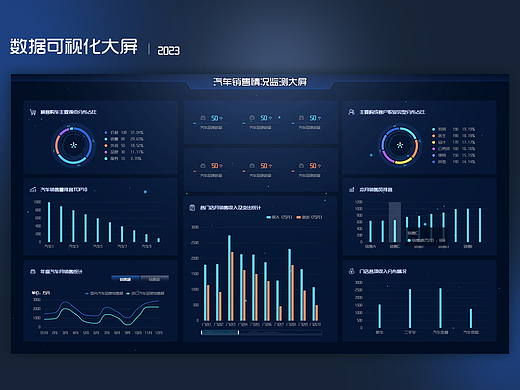 二维数据可视化部分作品