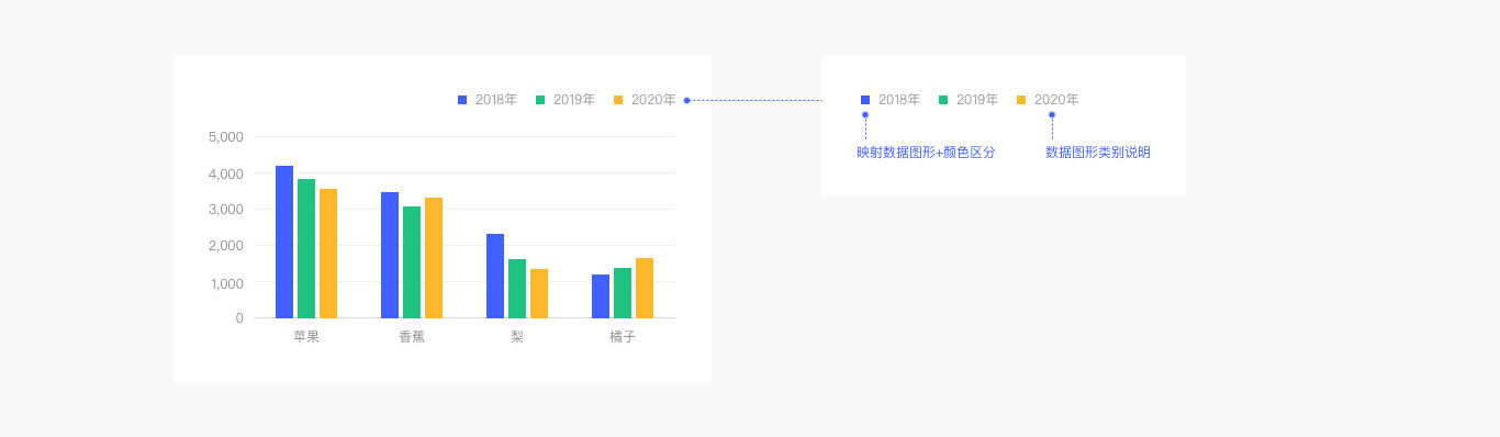 Web端设计语言库——数据可视化(下)(图ZMTQ5MzEzMjg=) - 教程 - 站酷设计师布鲁星人原创素材 - 站酷ZCOOL