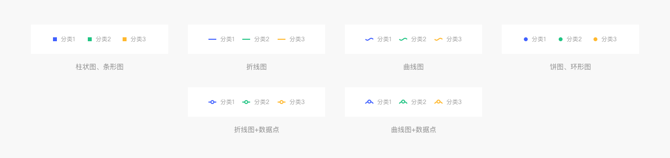 Web端设计语言库——数据可视化（下）（图ZMTQ5MzEzNDg=） - 教程 - 站酷设计师布鲁星人原创素材 - 站酷ZCOOL