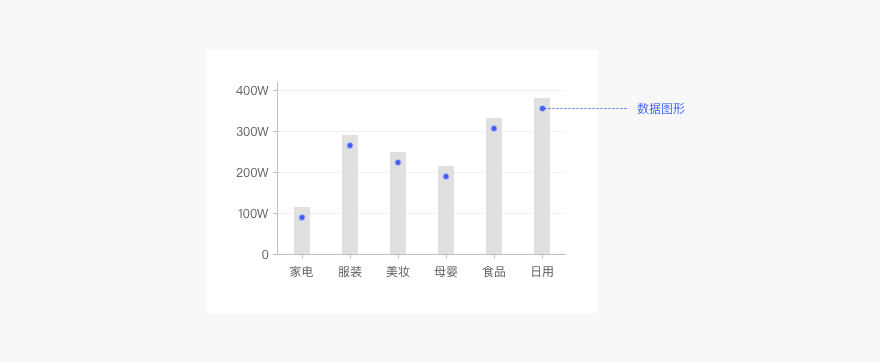 Web端设计语言库——数据可视化(下)(图ZMTQ5MzEzNTI=) - 教程 - 站酷设计师布鲁星人原创素材 - 站酷ZCOOL