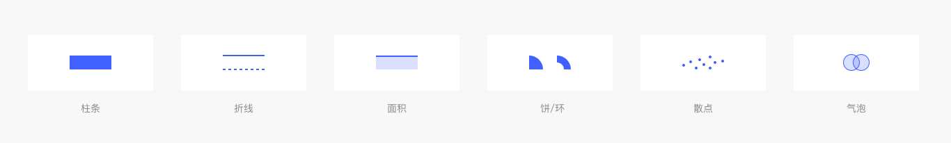 Web端设计语言库——数据可视化(下)(图ZMTQ5MzEzNjA=) - 教程 - 站酷设计师布鲁星人原创素材 - 站酷ZCOOL