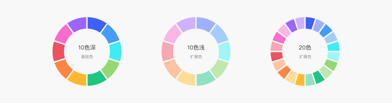 Web端设计语言库——数据可视化(下)(图ZMTQ5MzEzNzY=) - 教程 - 站酷设计师布鲁星人原创素材 - 站酷ZCOOL