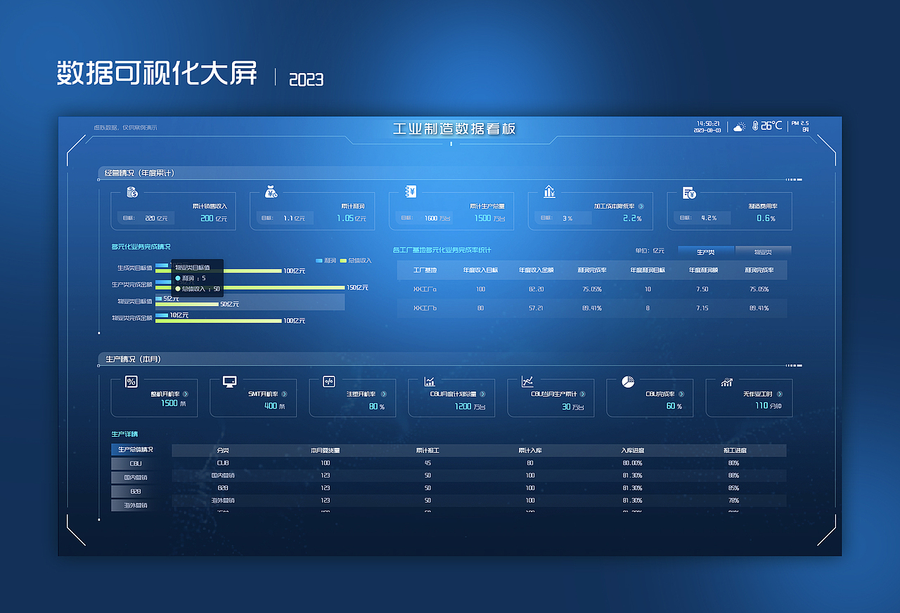 二维数据可视化部分作品