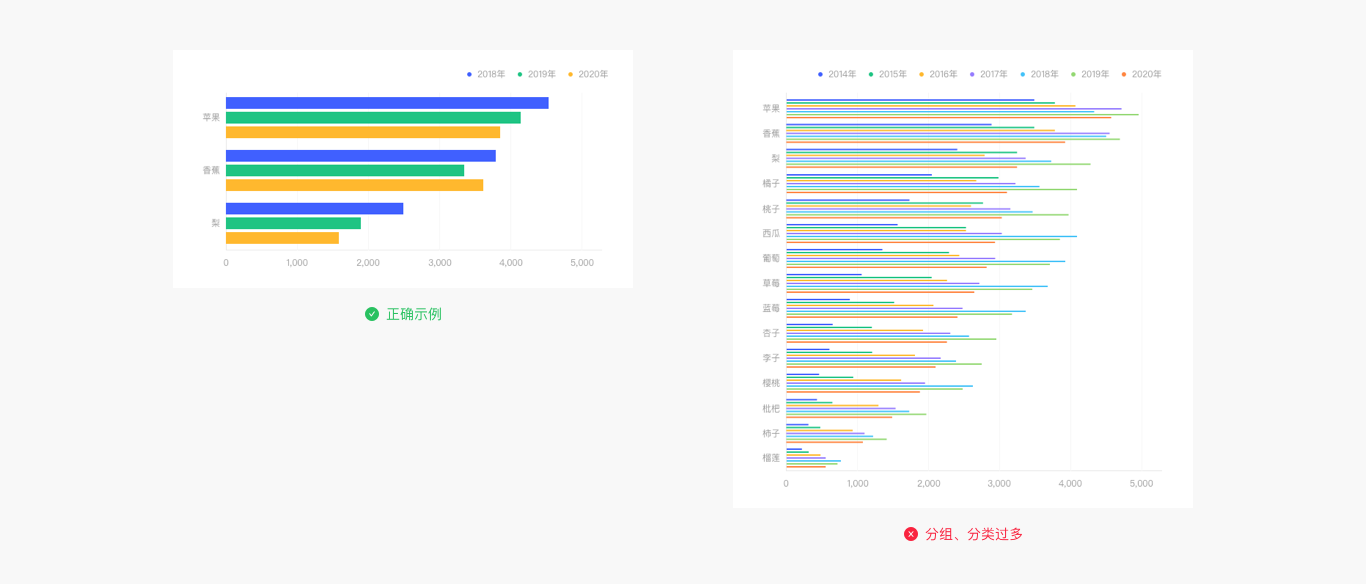 Web端设计语言库——数据可视化(下)(图ZMTQ5MzE0MjQ=) - 教程 - 站酷设计师布鲁星人原创素材 - 站酷ZCOOL