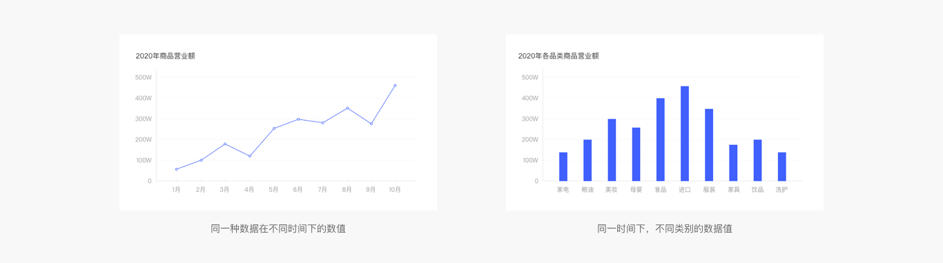 Web端设计语言库——数据可视化(下)(图ZMTQ5MzE0MzY=) - 教程 - 站酷设计师布鲁星人原创素材 - 站酷ZCOOL
