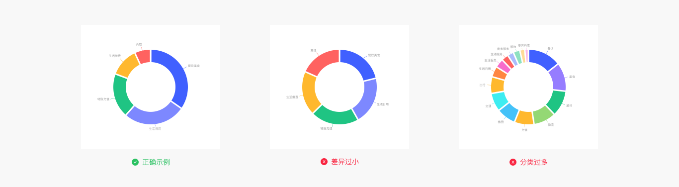 Web端设计语言库——数据可视化(下)(图ZMTQ5MzE0NDg=) - 教程 - 站酷设计师布鲁星人原创素材 - 站酷ZCOOL
